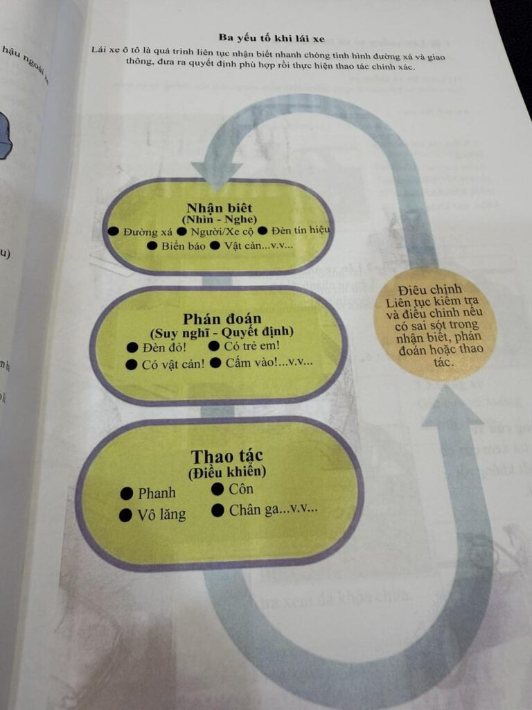 SÁT HẠCH LÁI XE CẦN ĐI VÀO THỰC CHẤT